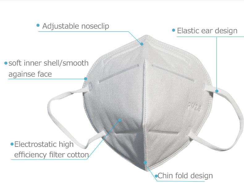 4bba8110995f49f5e43bf1db45dba577_Manufacturer-Surgical-Respirator-Medical-Buy-Kn95-N95